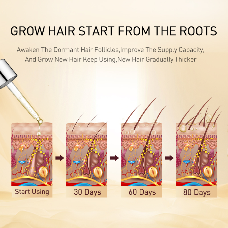 PURC Ingwer Haarwachstumsöl Ve – Hair Care Herbal Products Bewertung und Preis