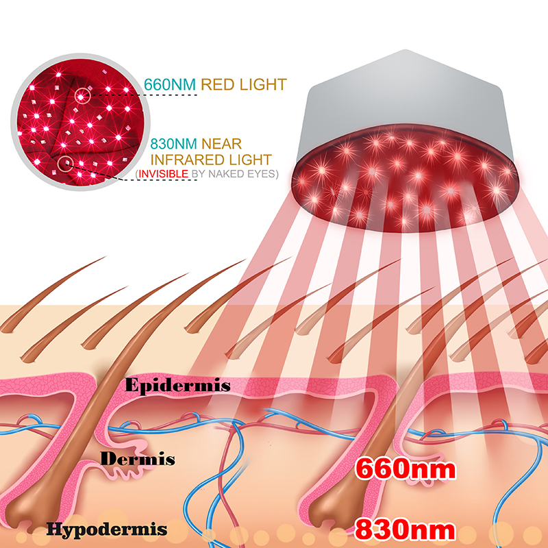 Rotlichttherapie-Kappengerät,  – Hair Care Basic Bewertung und Preis